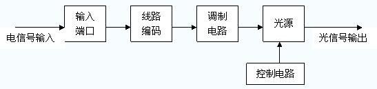 쿵|Z·O(sh)Ӌ(j)